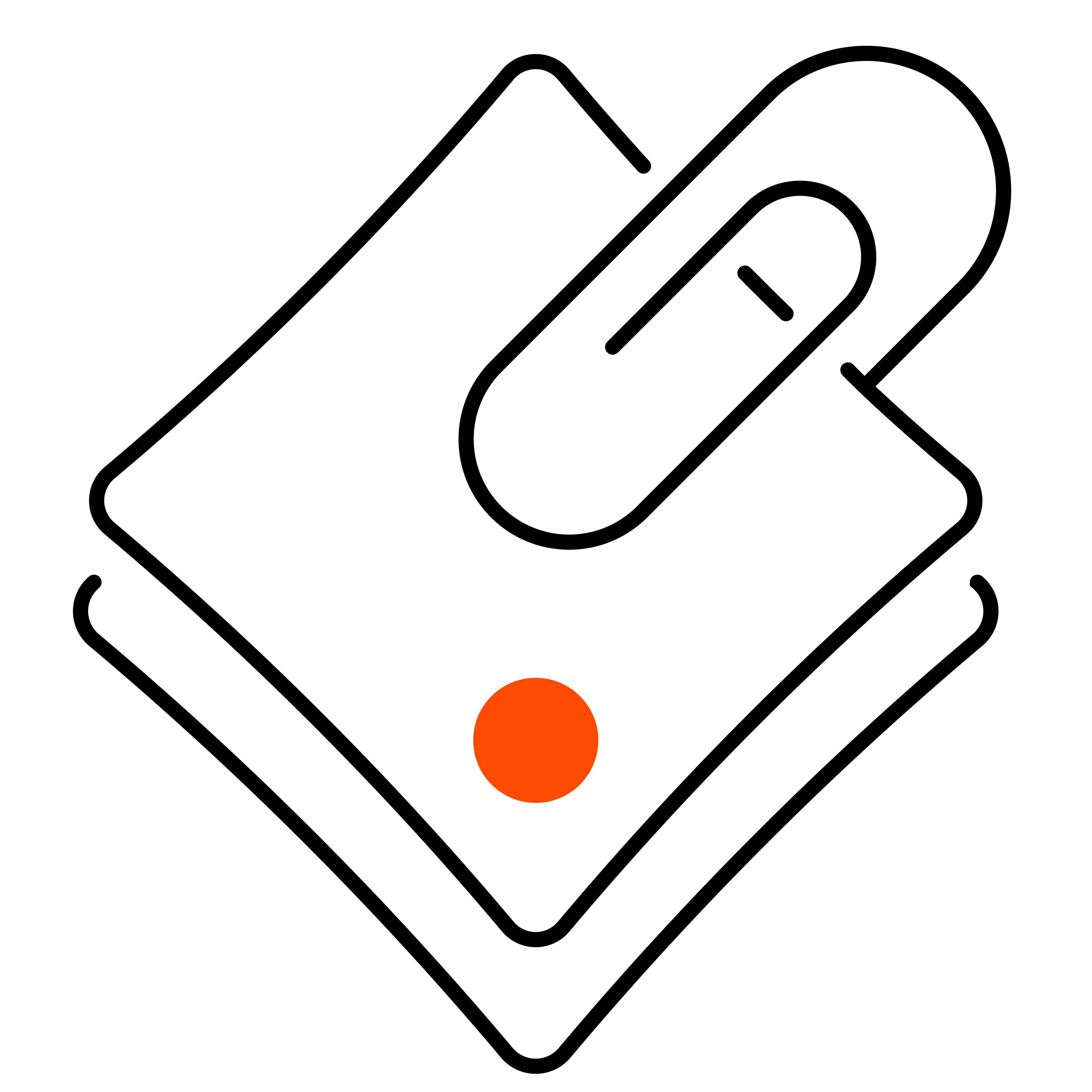 Operations